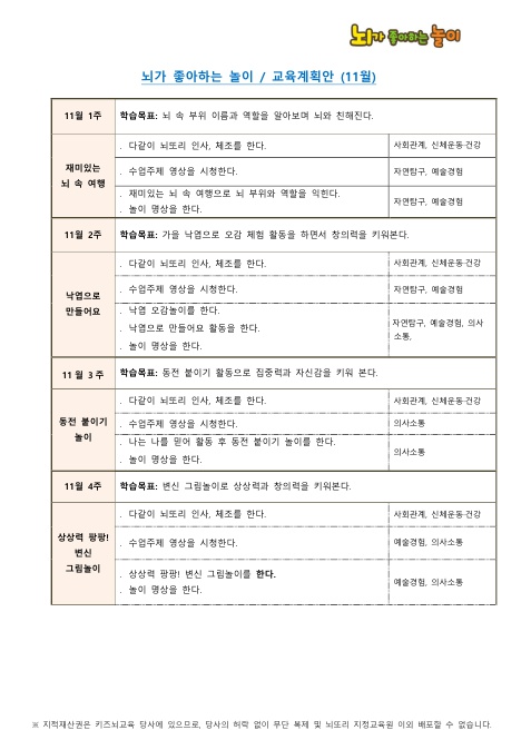 글로벌리더를 위한 키즈뇌교육 뇌또리